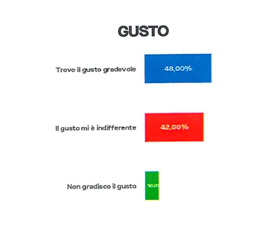 gusto-2
