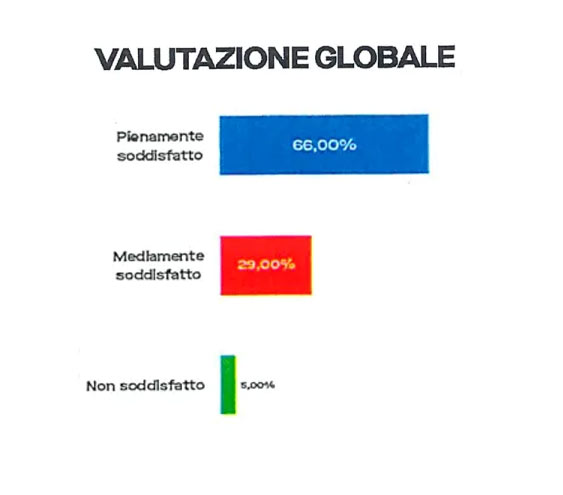 valutazione
